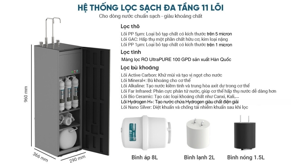 máy lọc nước ro nóng nguội lạnh hydrogen sunhouse ultrax sha76688sh 11 lõi
