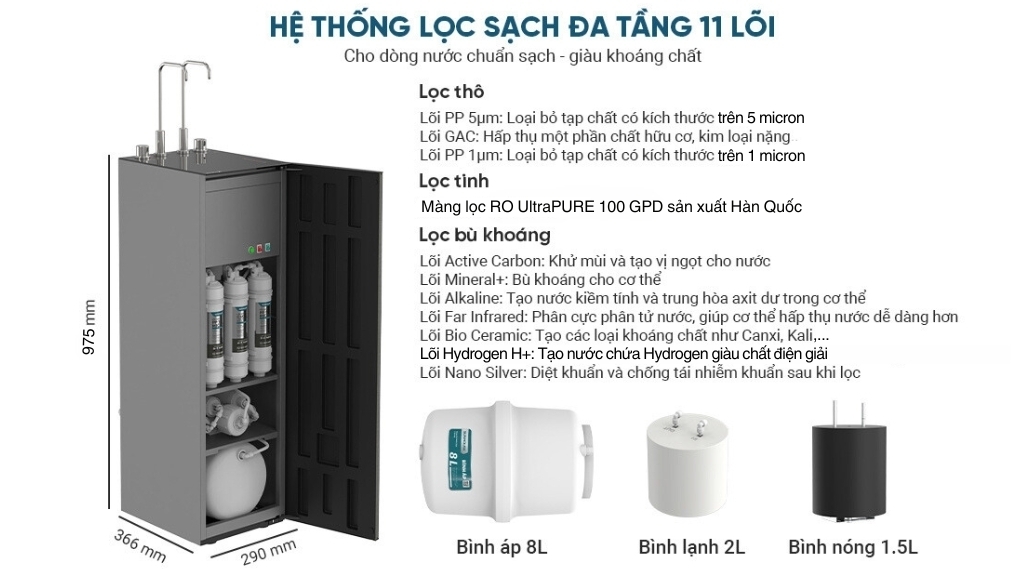 máy lọc nước ro nóng nguội lạnh sunhouse ultrax sha76601s 11 lõi