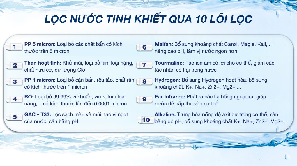 máy lọc nước ro hòa phát hwr1b 1022 10 lõi