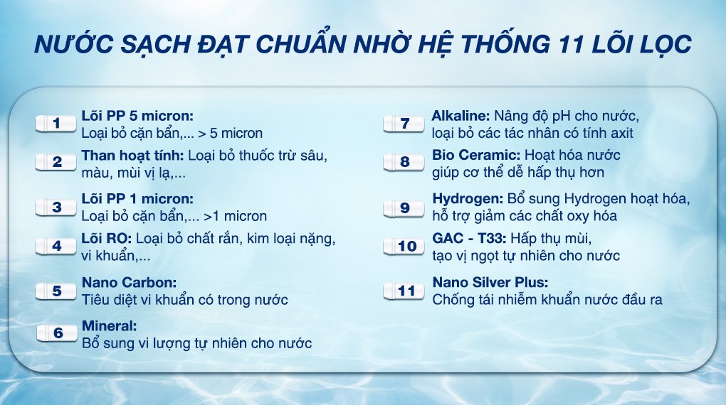 máy lọc nước ro sanaky vh101hp 11 lõi
