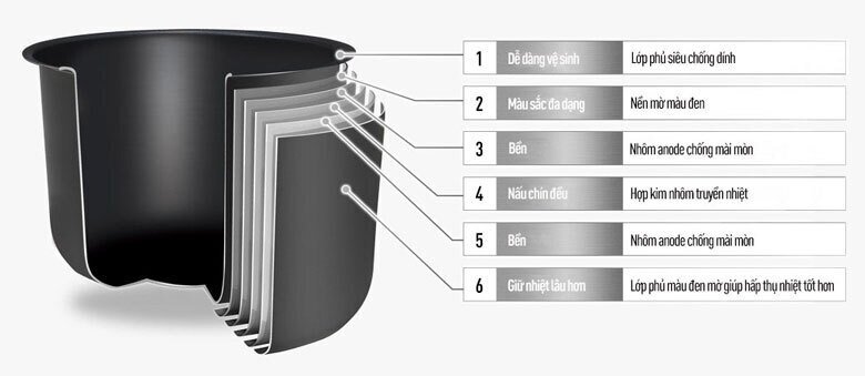 nồi cơm điện panasonic 1.8 lít sr-cx188sram