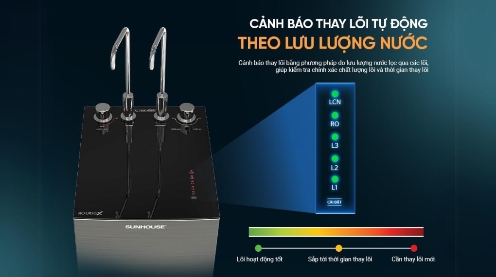 máy lọc nước ro nóng nguội lạnh sunhouse ultrax sha76601s 11 lõi
