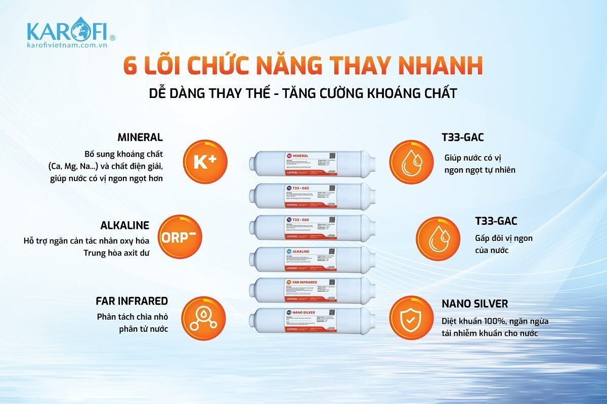máy lọc nước karofi 10 cấp lọc livotec 606