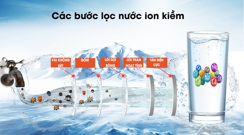máy lọc nước điện giải ion kiềm panasonic tk-ab50 5 tấm điện cực