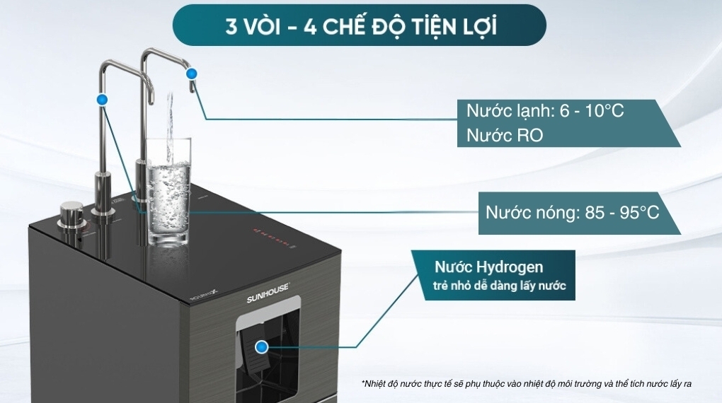 máy lọc nước ro nóng nguội lạnh hydrogen sunhouse ultrax sha76668sh 11 lõi