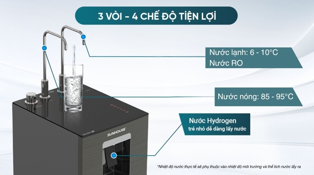 máy lọc nước ro nóng nguội lạnh hydrogen sunhouse ultrax sha76658sh 11 lõi