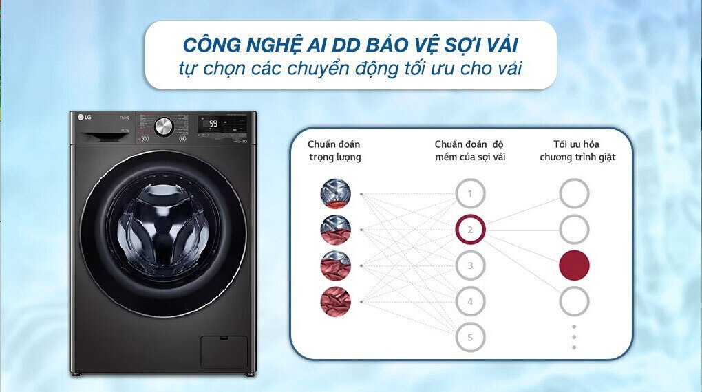 máy giặt sấy lg inverter giặt 11 kg - sấy 7 kg fv1411d4b