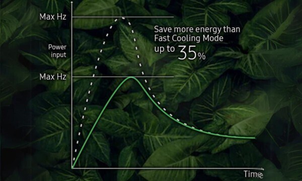 máy lạnh samsung inverter 2.5 hp ar24cyfcawknsv