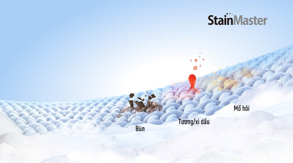 máy giặt panasonic inverter 12.5 kg na-fd125x3bv