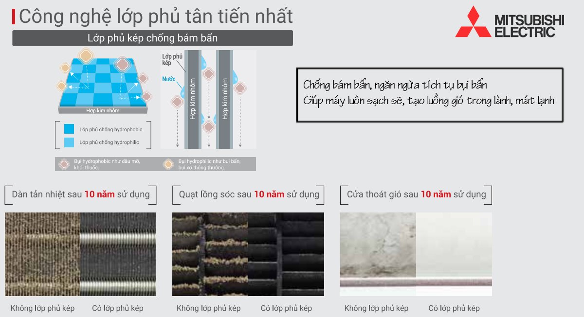 máy lạnh mitsubishi electric 9000 msy-jy25vf inverter