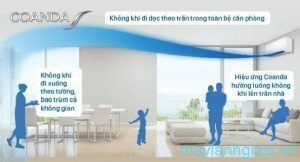 máy lạnh daikin inverter 1 hp ftkf25zvmv