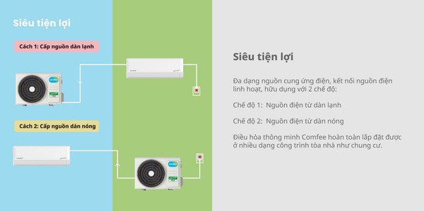 máy lạnh comfee inverter 9000 btu cfs-10vgdf