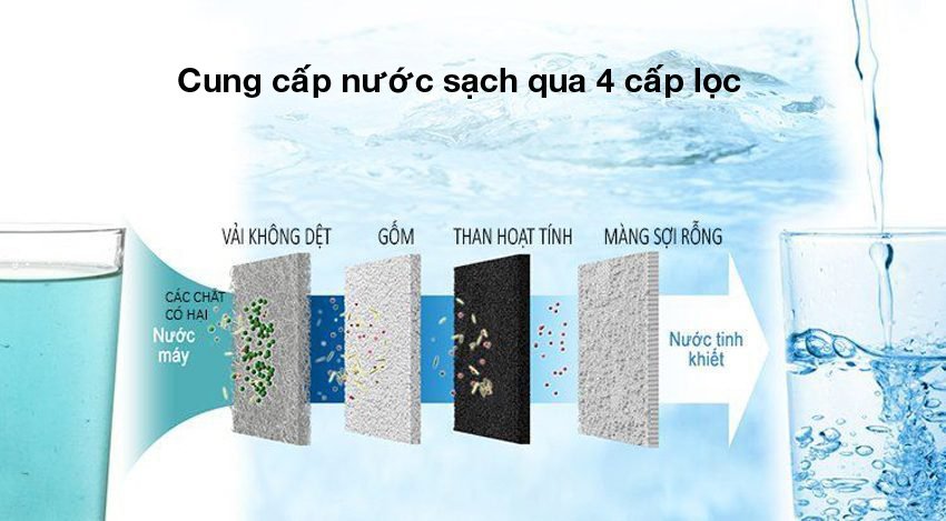 máy lọc nước ion kiềm panasonic tk-as45-zex 3 điện cực