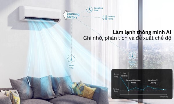 máy lạnh samsung inverter 2.5 hp ar24cyfcawknsv