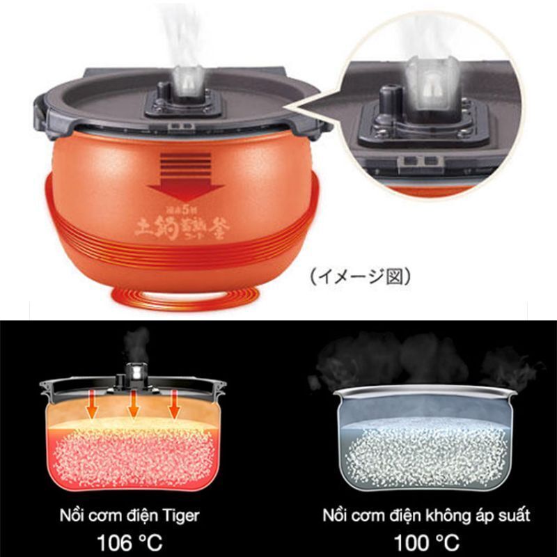 nồi cơm điện tử cao tần áp suất tiger 1.8 lít jpk-w18w