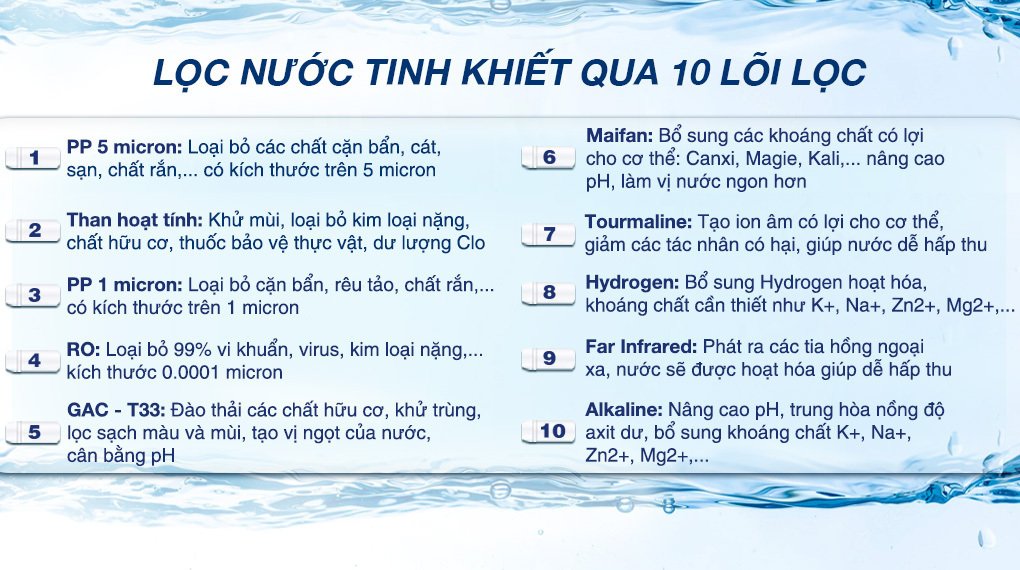 máy lọc nước ro hòa phát hwu1a 1022 10 lõi