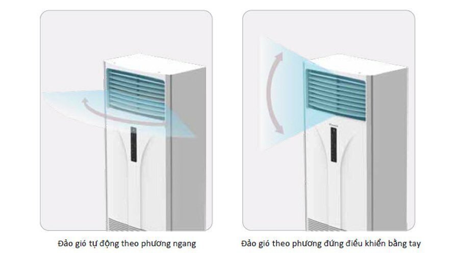 máy lạnh tủ đứng daikin 5.0hp fvc125av1v/rc125agy1v