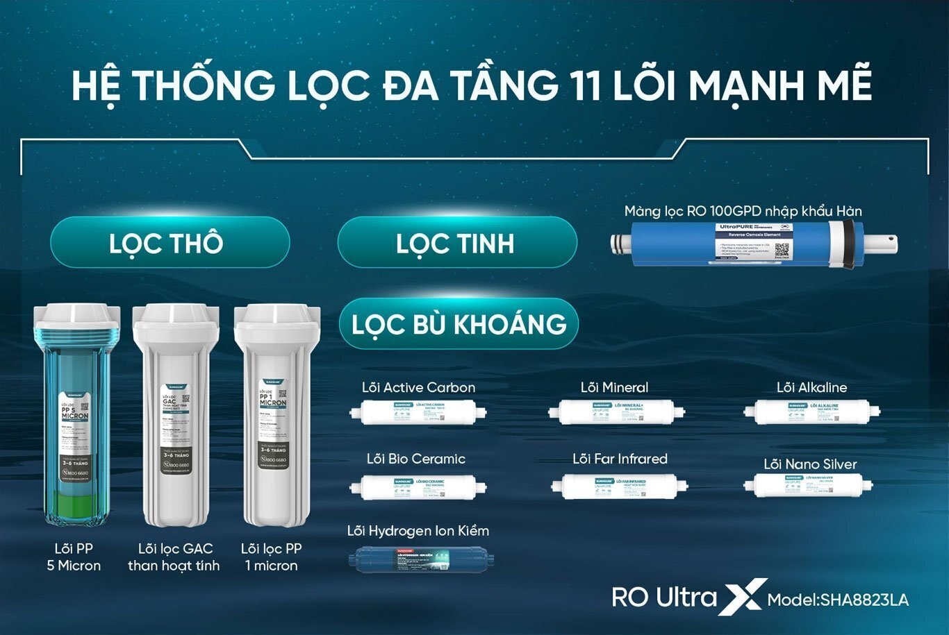 máy lọc nước ro sunhouse sha8823la ion kiềm hydrogen 11 lõi