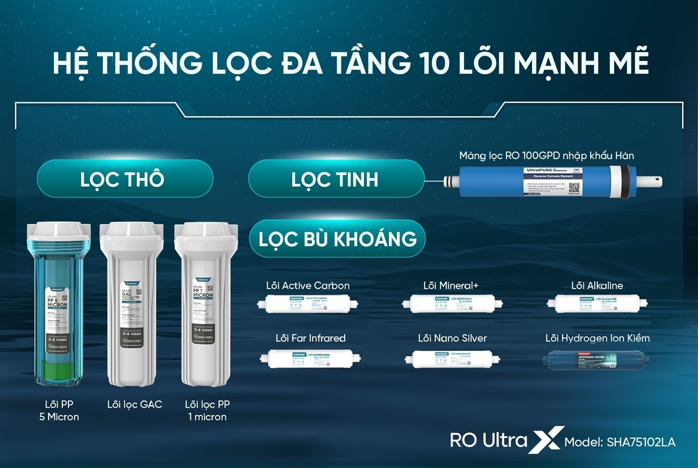 máy lọc nước ion kiềm hydrogen ultrax sunhouse sha75102la