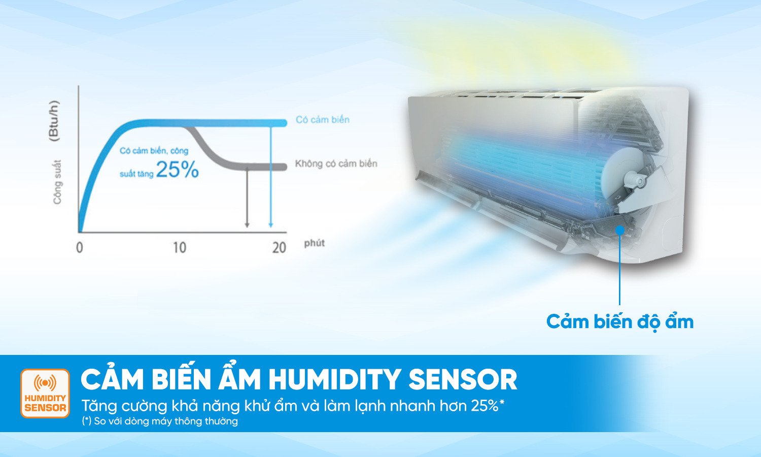 máy lạnh daikin inverter 3 hp ftky71zvmv