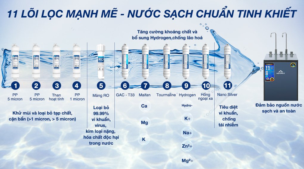 máy lọc nước ro nóng nguội lạnh hòa phát hpn666 11 lõi