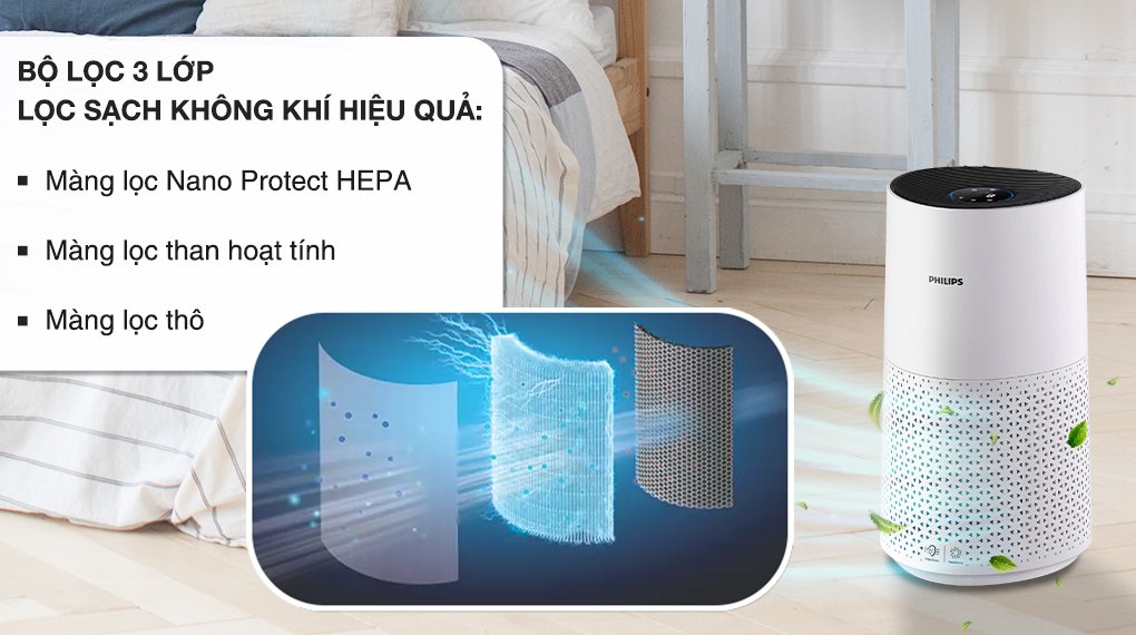 máy lọc không khí philips ac1715/20 27w