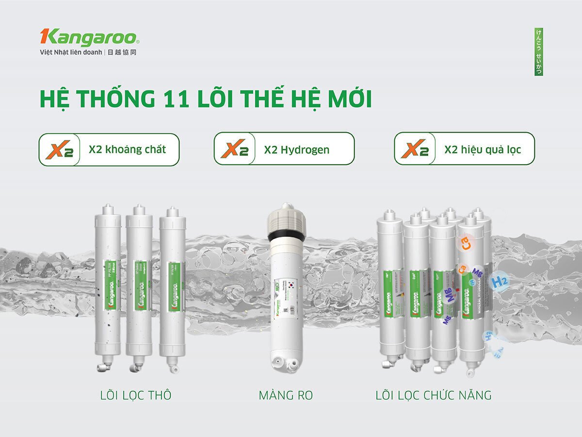 máy lọc nước nóng lạnh kangaroo kg10a88