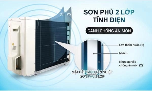 máy lạnh daikin inverter 1.5 hp ftky35wmvmv