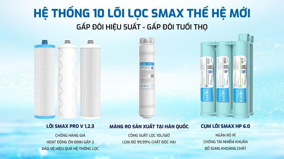 máy lọc nước ro karofi kaq-u50k