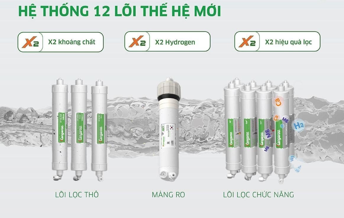 máy lọc nước ro nóng nguội lạnh kangaroo kg12a8s