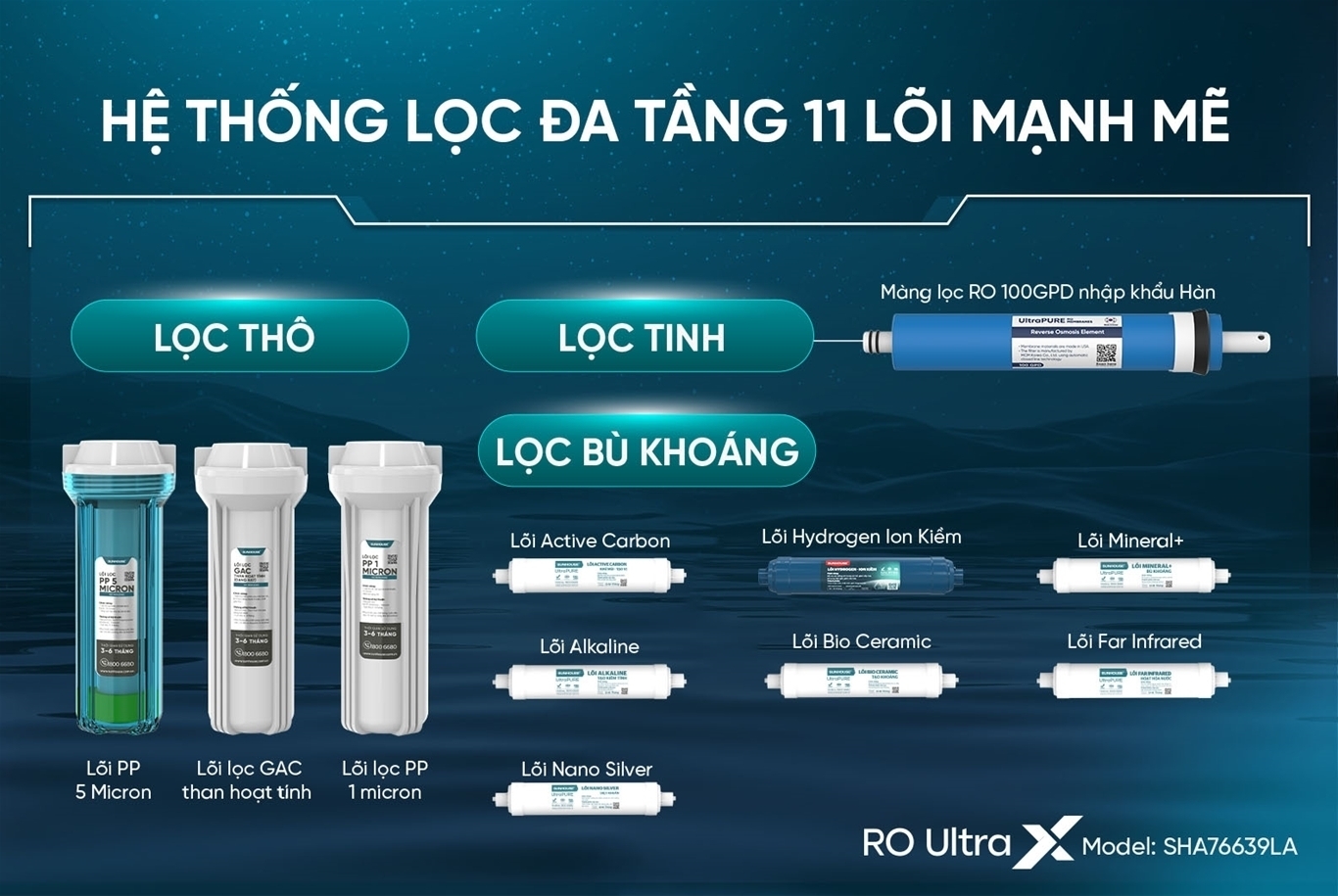 máy lọc nước ion kiềm hydrogen ultrax sunhouse sha76639la