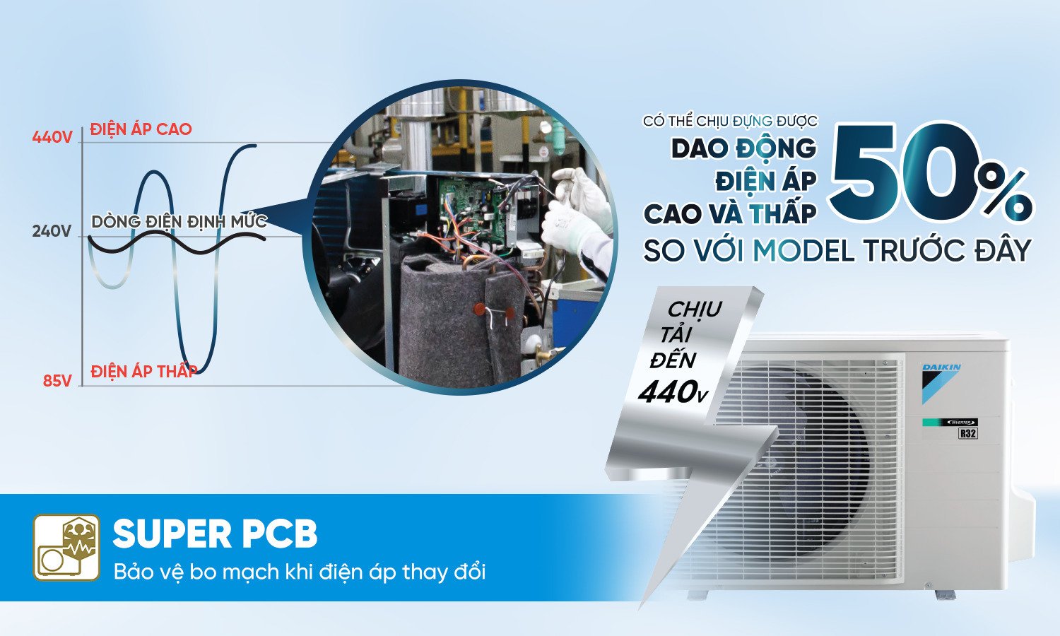máy lạnh daikin inverter 3 hp ftky71zvmv