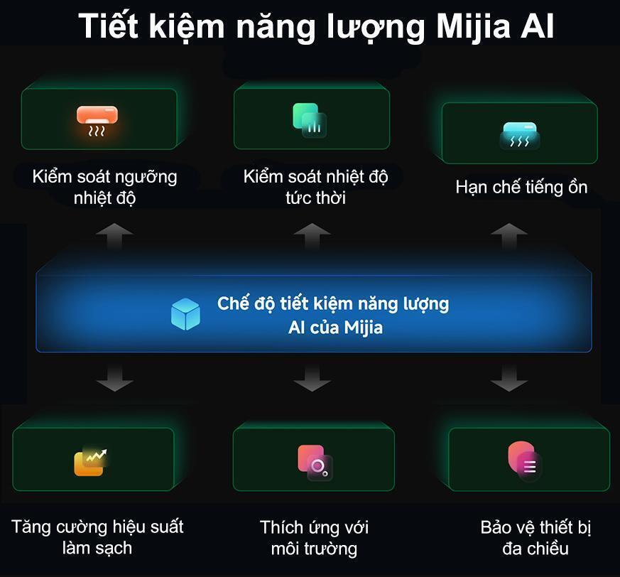 máy lạnh xiaomi mijia inverter 1.5 hp asc-12w/n1c5-vn