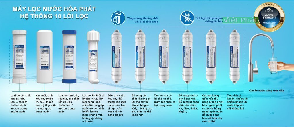 máy lọc nước ro để gầm hòa phát hpu456