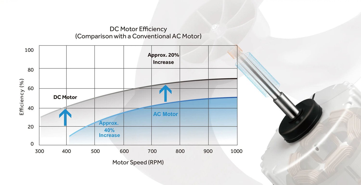 máy lạnh âm trần inverter aqua 2.5hp 1u71s1pj2sa/ab71s2lr1fa