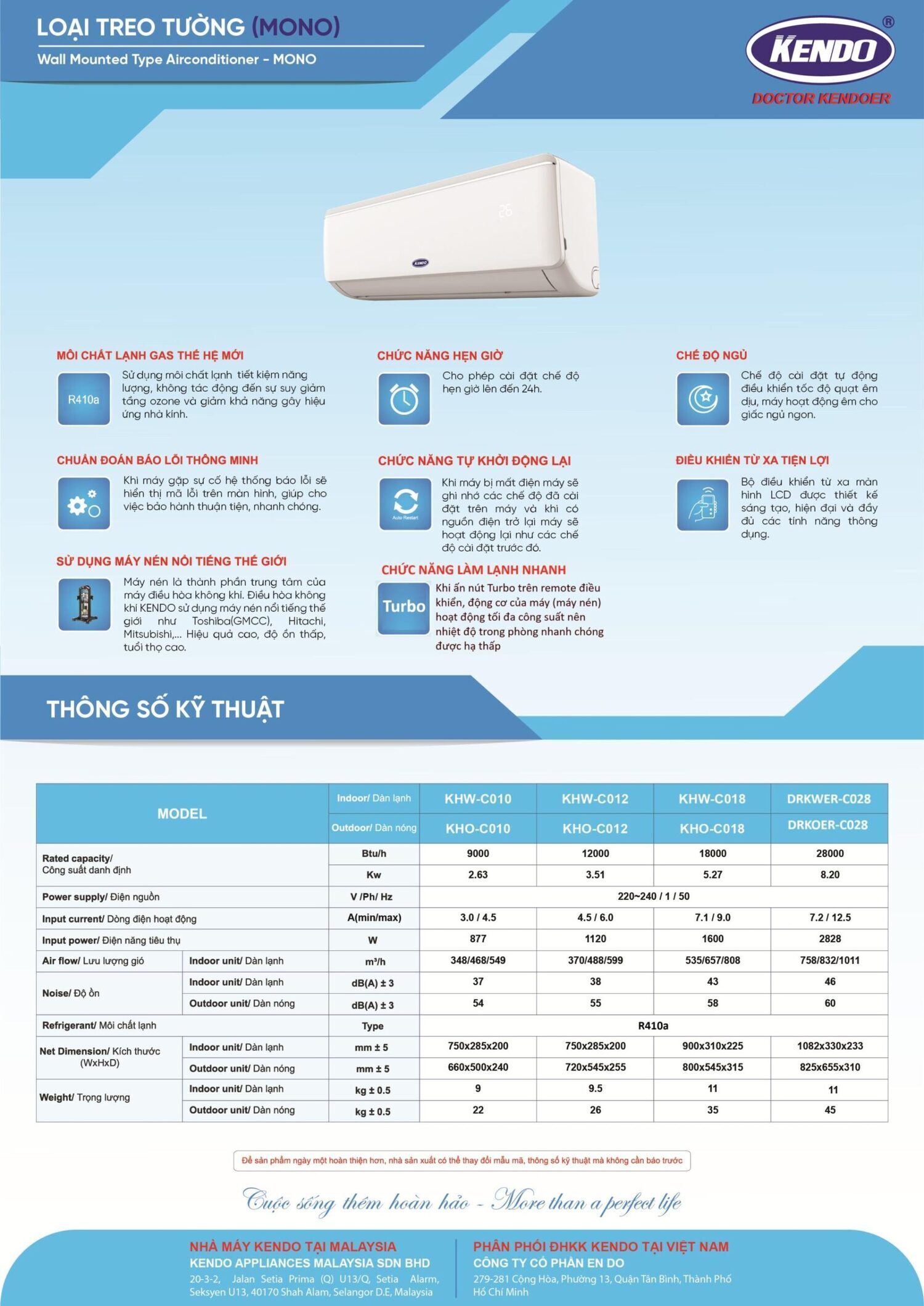 máy lạnh treo tường kendo inverter gas r32 kdwer-c028g/kdoer-c028g