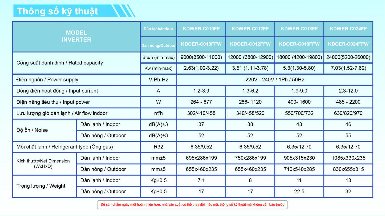 máy lạnh treo tường kendo inverter gas r32 kdwer-c024ff /kdoer-c024ffw