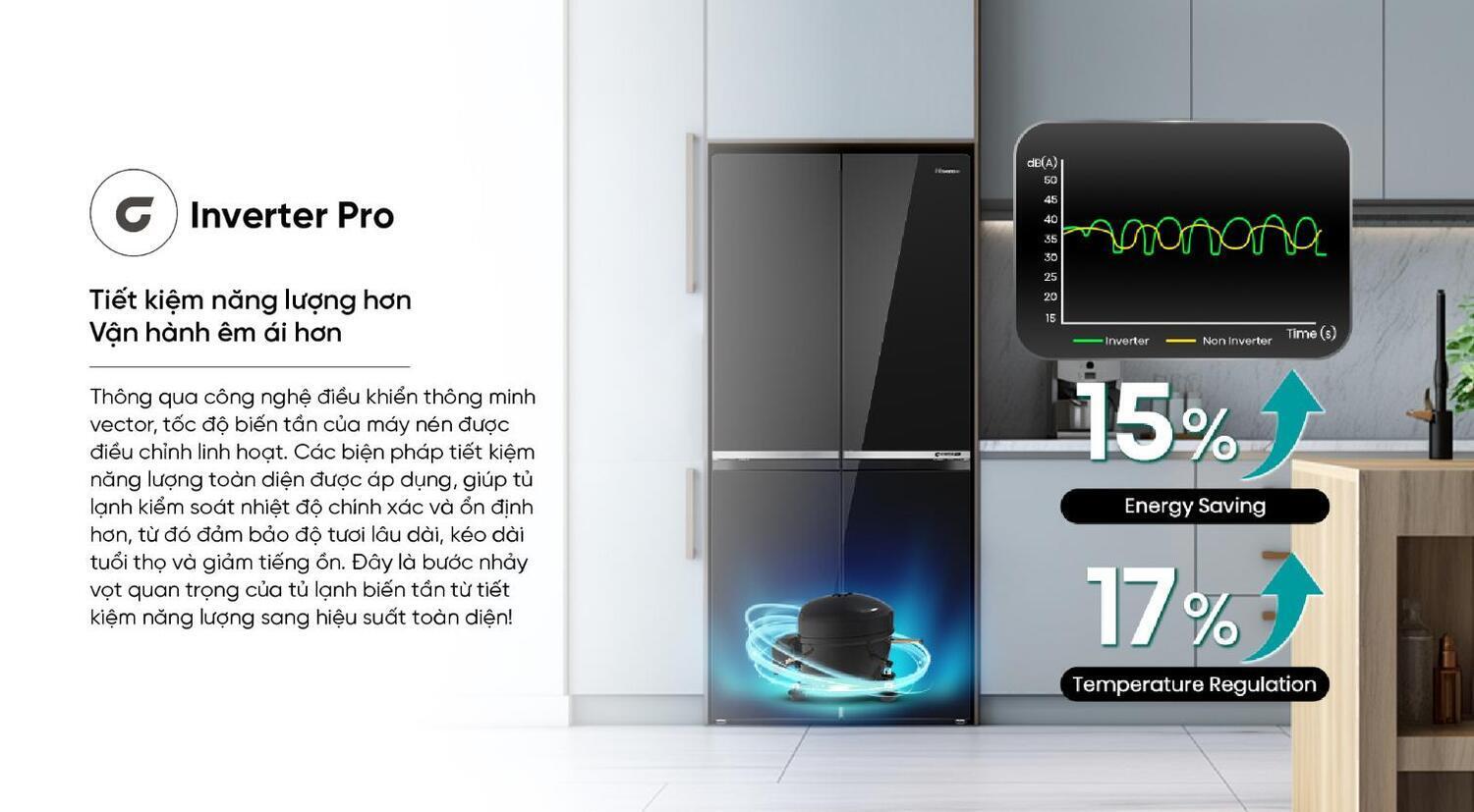 tủ lạnh hisense inverter 427 lít rq559n4ebnd