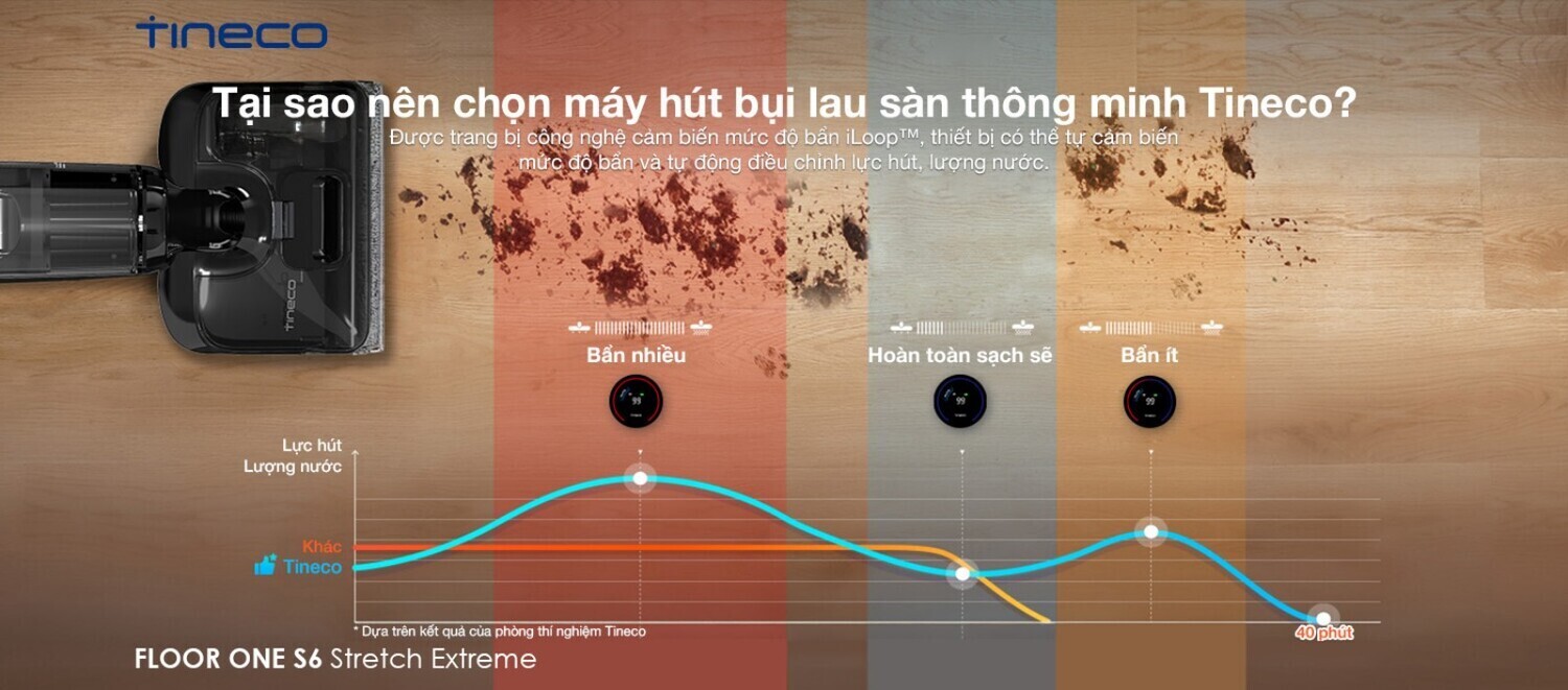 máy hút bụi lau nhà tineco floor one s6 stretch extreme