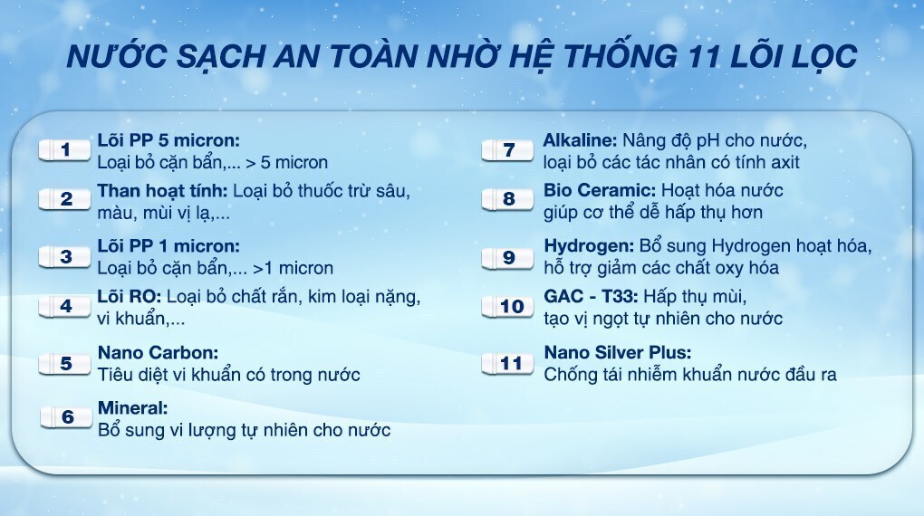 máy lọc nước ro nóng nguội lạnh sanaky inverter vh202hy3 11 lõi