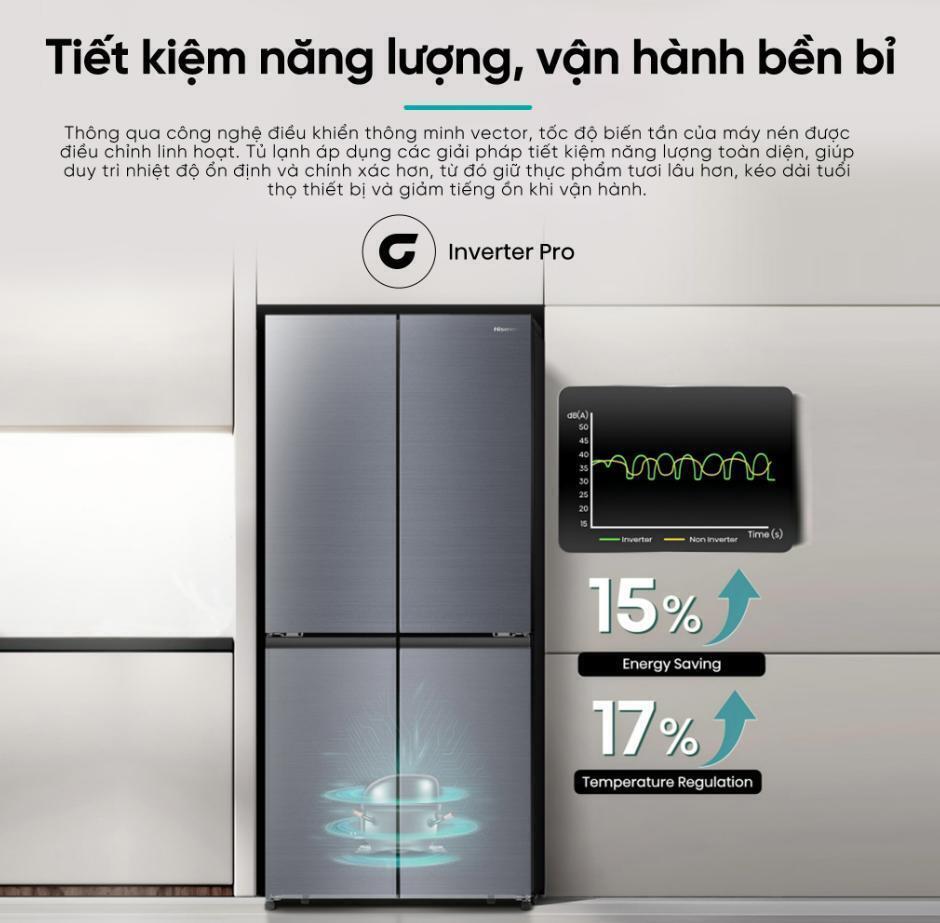tủ lạnh hisense inverter 488 lít rq630n4ebui3