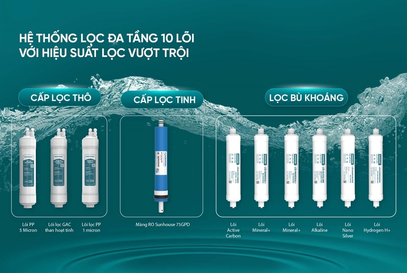 máy lọc nước ro ultrapure sunhouse 10 lõi sha8693l