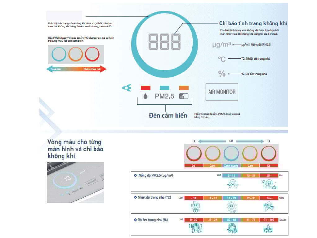 máy lọc không khí daikin mck555avmvw 58w