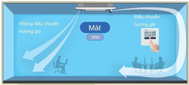 máy lạnh âm trần mitsubishi heavy 4hp inverter fdt100cnz-w5 /fdc100cnz-w5+t-psa-5bw-e rcn-t-5bw-e2