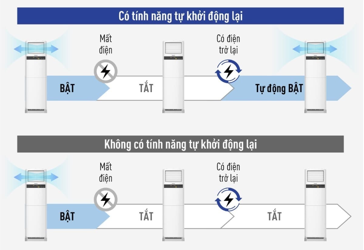máy lạnh tủ đứng panansonic inverter 4 hp s34pb3h5 (1 pha)