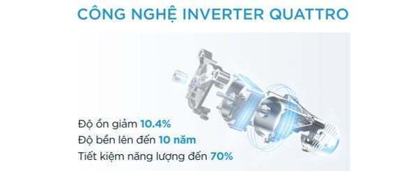 máy giặt midea inverter 10.5 kg mf200w105