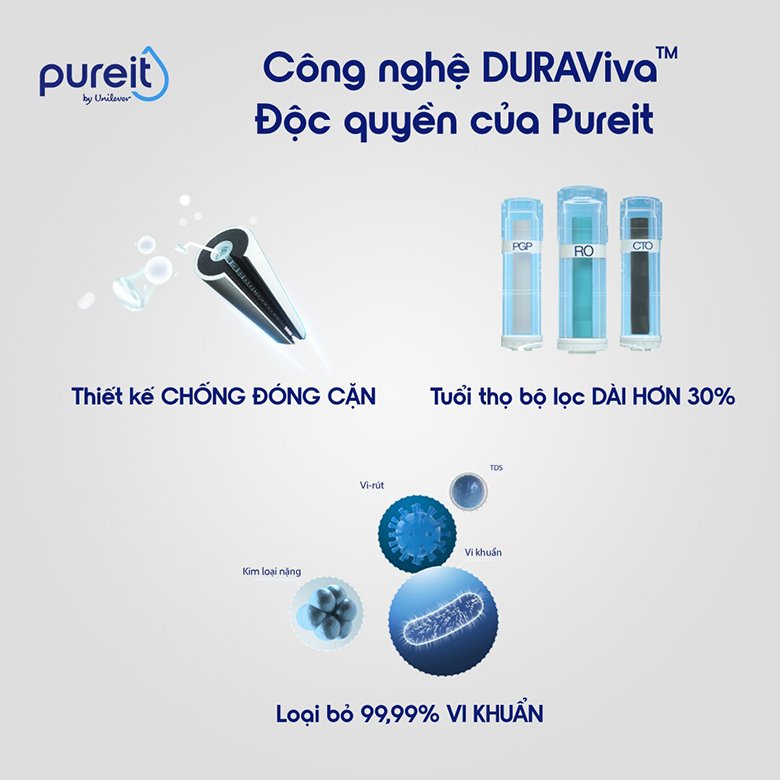 máy lọc nước unilever pureit delica-ur5840