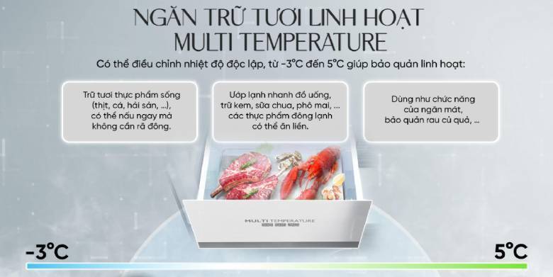 tủ lạnh sharp inverter 466 lít multi door sj-fxp560v-mg