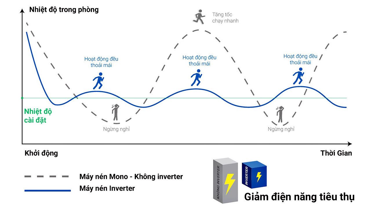 máy lạnh airwell 2.5 hp aw-24cm-1