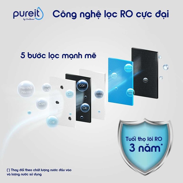 máy lọc nước unilever pureit delica-ur5840